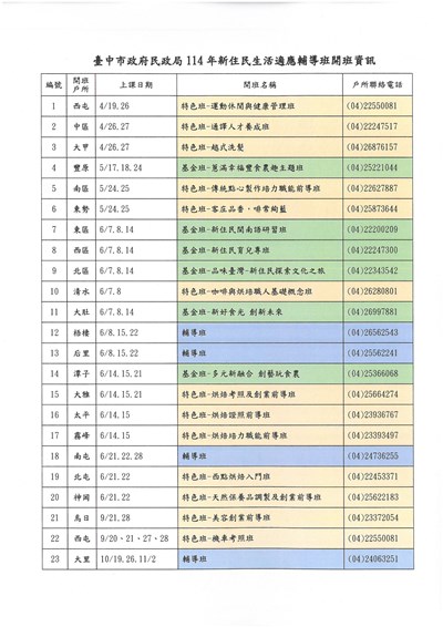 114年新住民生活適應輔導班開班資訊